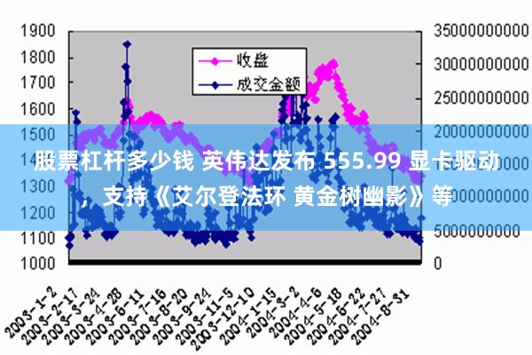 股票杠杆多少钱 英伟达发布 555.99 显卡驱动，支持《艾尔登法环 黄金树幽影》等