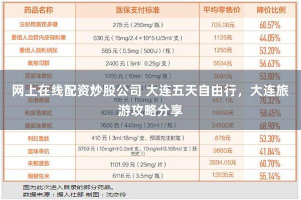 网上在线配资炒股公司 大连五天自由行，大连旅游攻略分享