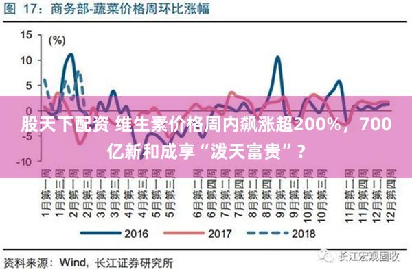 股天下配资 维生素价格周内飙涨超200%，700亿新和成享“泼天富贵”？