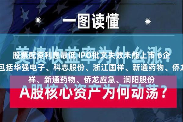 股票配资利息最低 IPO批文失效未能上市 6企业败在临门一脚 包括华强电子、科志股份、浙江国祥、新通药物、侨龙应急、润阳股份