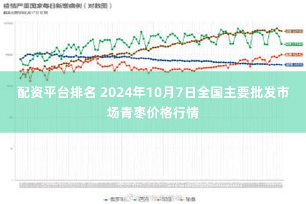 配资平台排名 2024年10月7日全国主要批发市场青枣价格行情