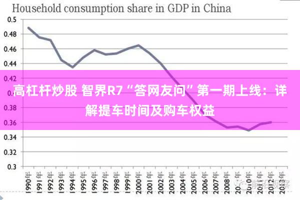 高杠杆炒股 智界R7“答网友问”第一期上线：详解提车时间及购车权益