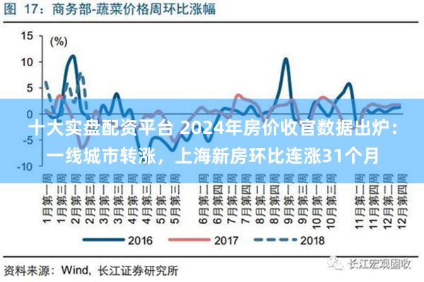 十大实盘配资平台 2024年房价收官数据出炉：一线城市转涨，上海新房环比连涨31个月