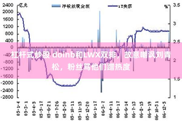 杠杆式炒股 doinb和LWX双排，故意嘲讽刘青松，粉丝骂他们蹭热度